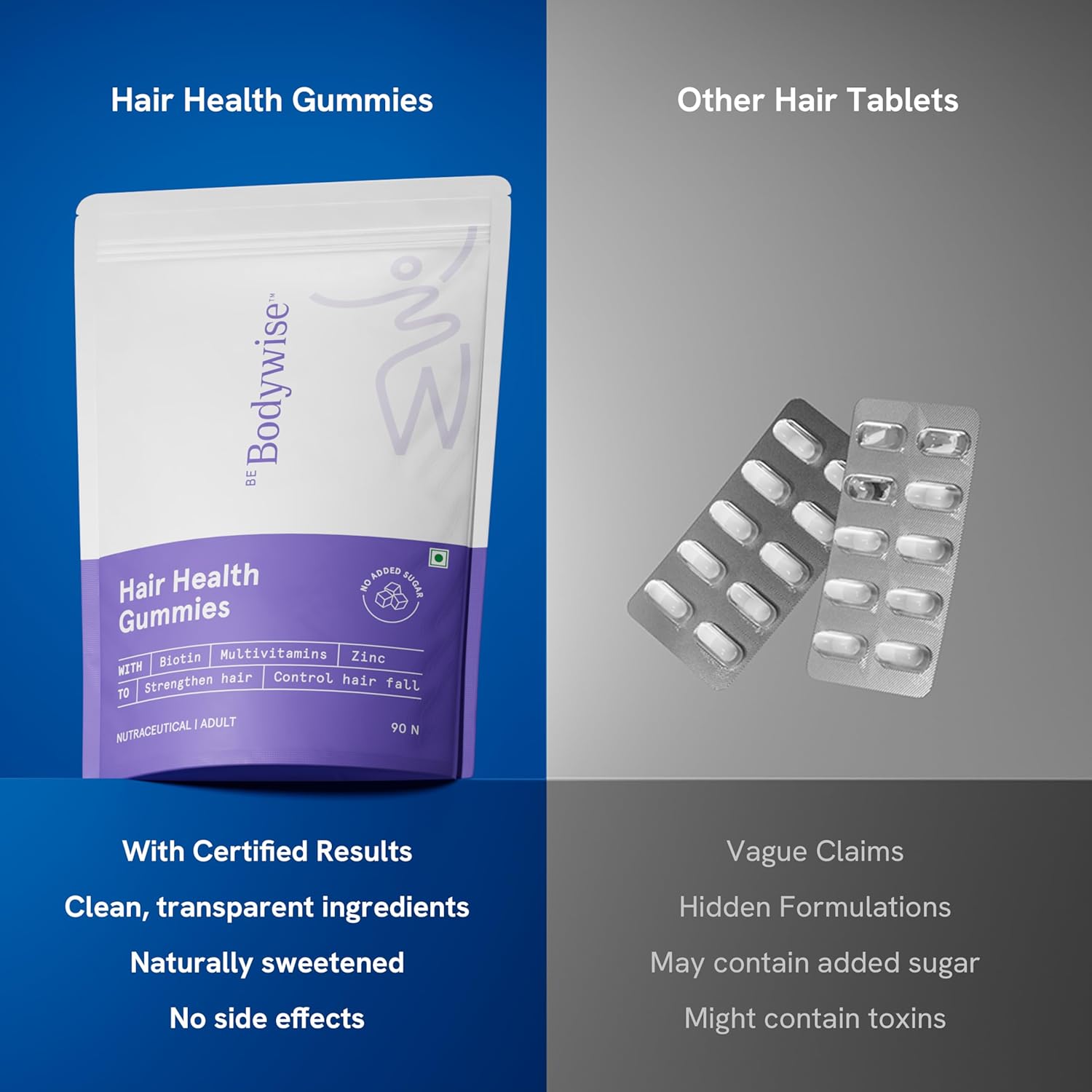 Be Bodywise Biotin Hair Gummies for Stronger, Shinier Hair & Nails