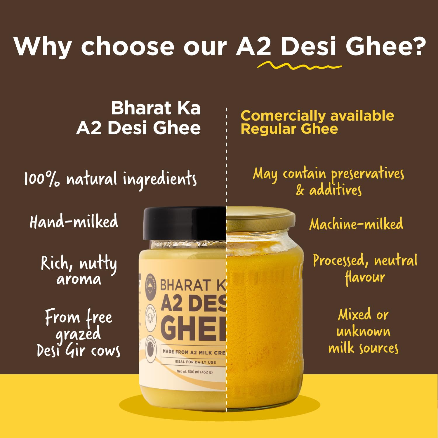Two Brothers Organic Farms Bharat ka Desi Ghee 500 ml