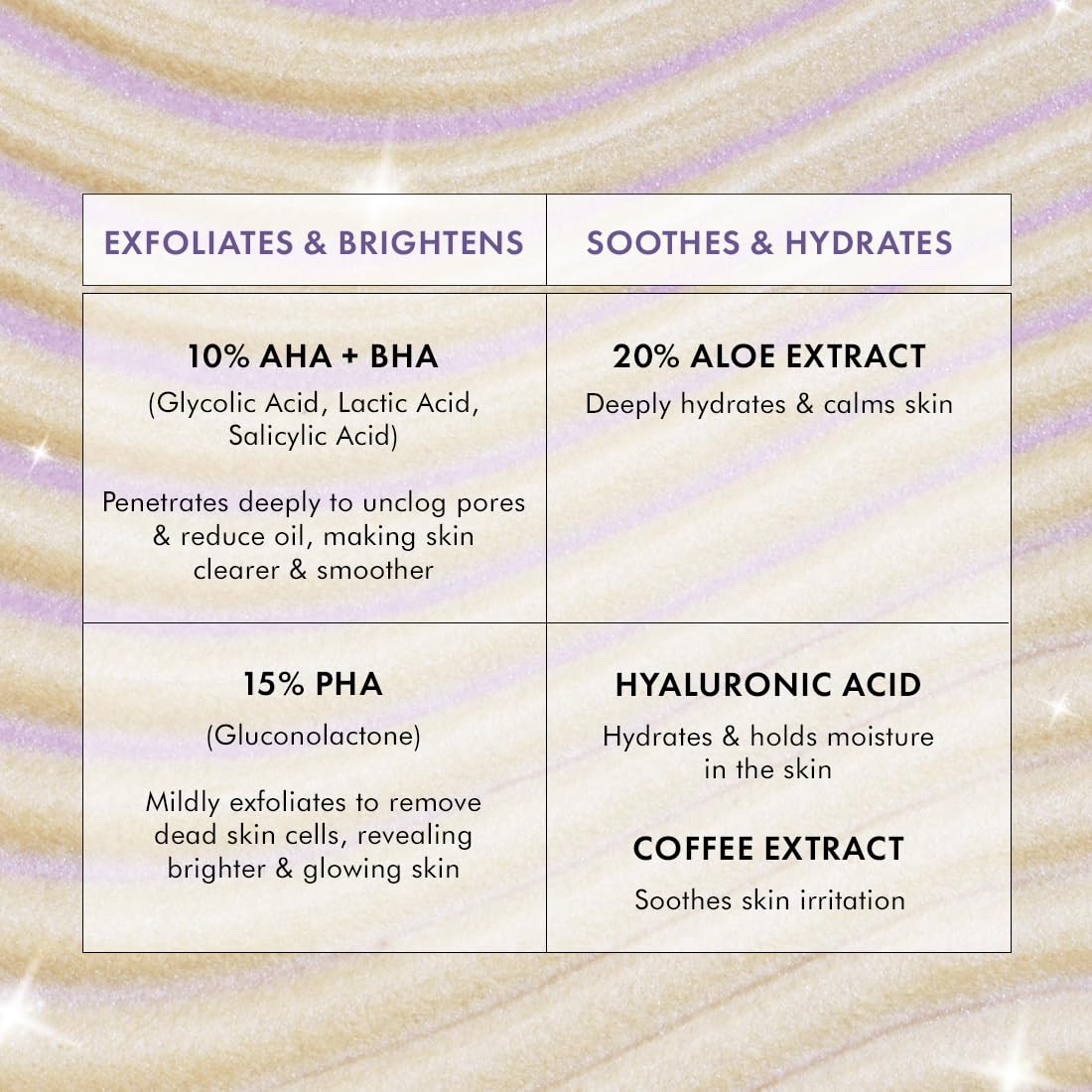 mCaffeine Super Glow 25% AHA+BHA+PHA Flash Face Mask 50g