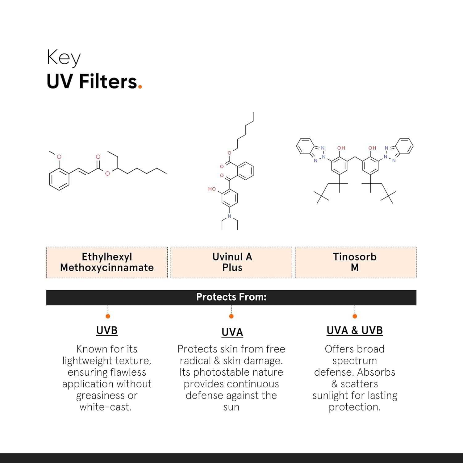 Minimalist Light Fluid Sunscreen SPF 50 for Oily Skin (PA++++) | 50 ml