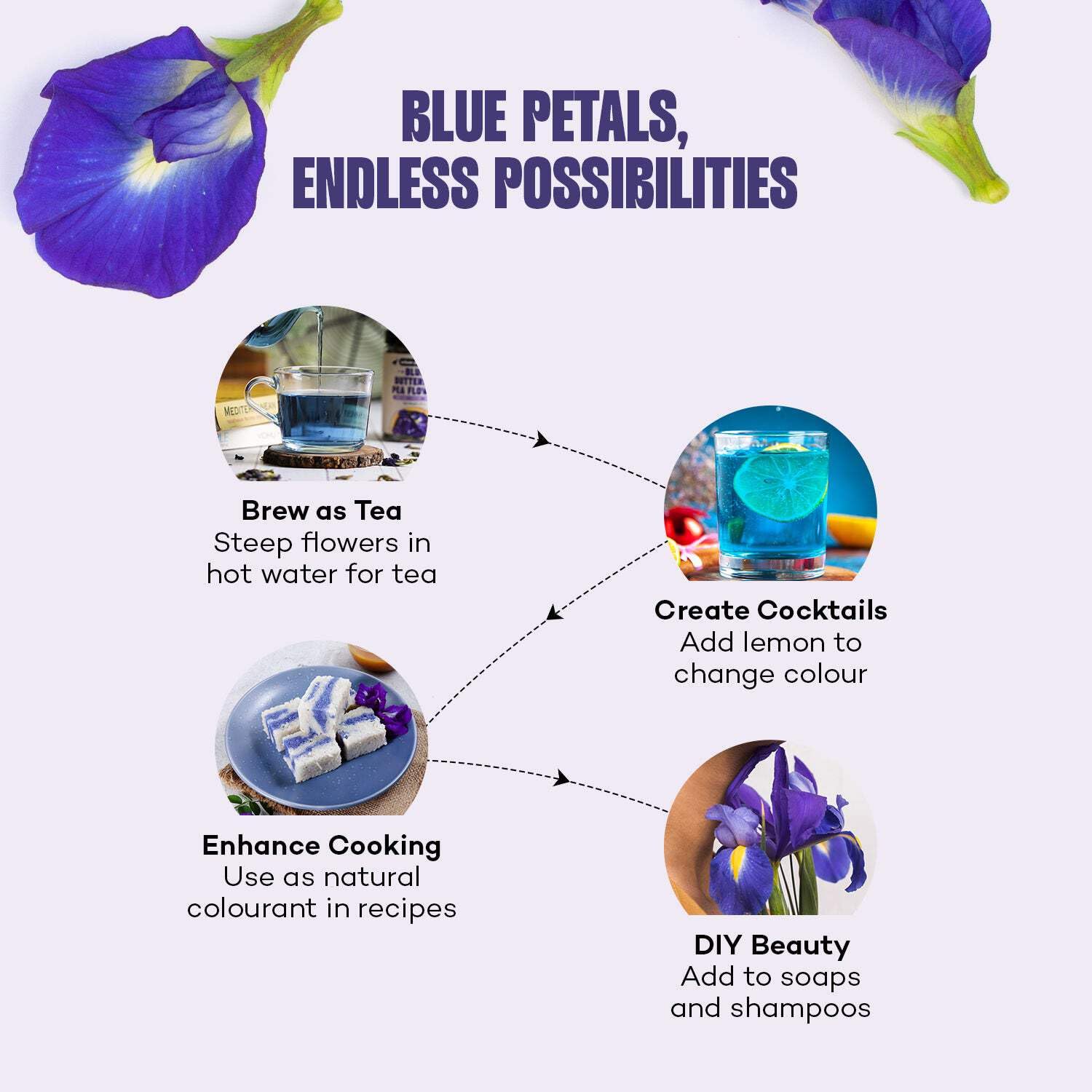 urban platter Blue Butterfly Pea Flower Tea, 40 Gram