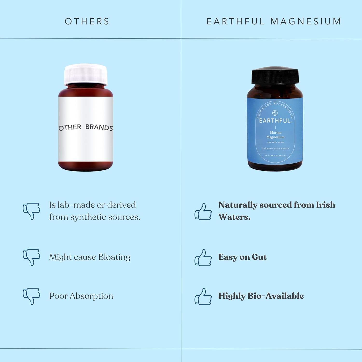 Earthful Marine Magnesium 30 Capsules