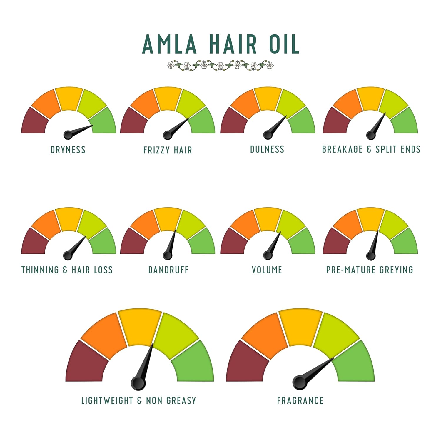 Avimee Herbal Keshpallav Amla Hair Oil | For Long & Strong Hair |100 ml