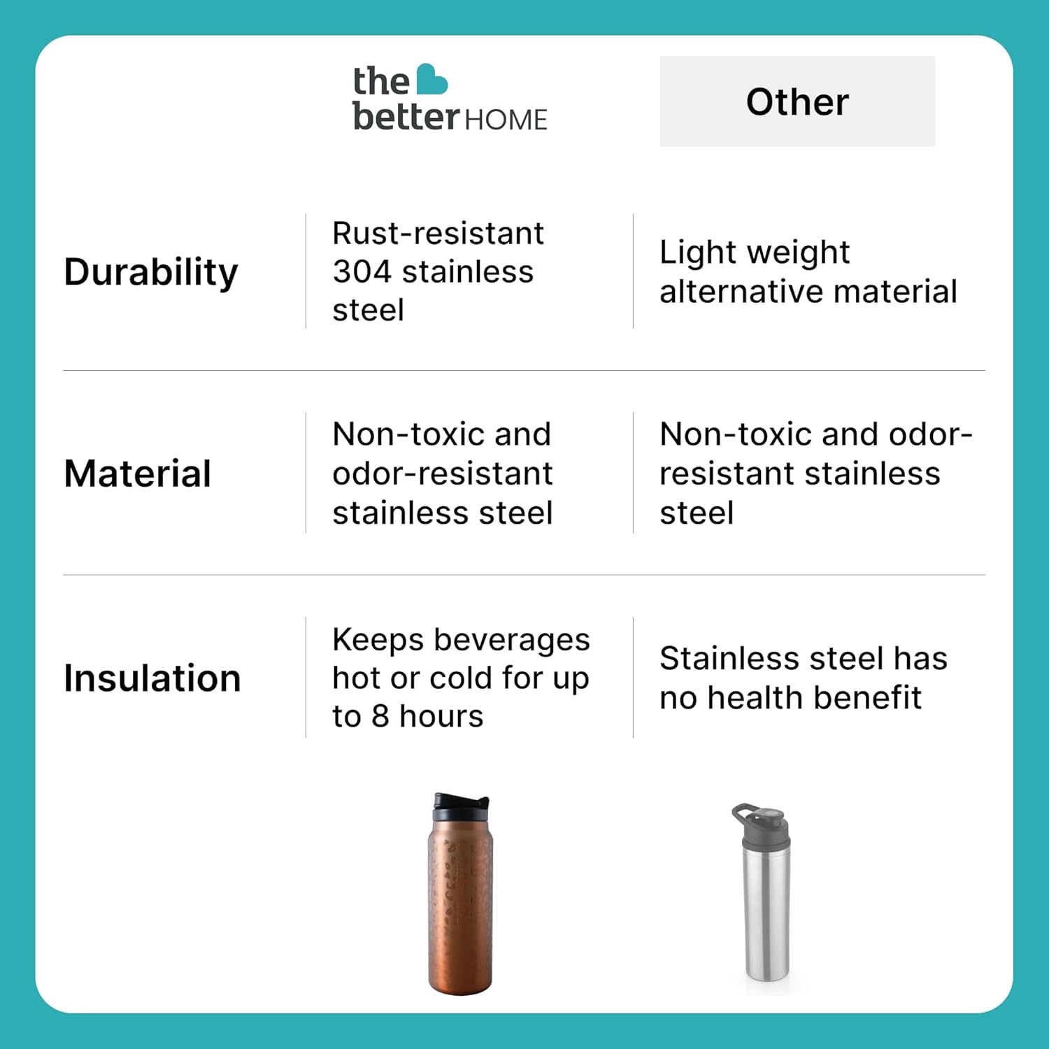 The Better Home Pulse 900ml|Stainless Steel Vacuum Insulated Printed Water Bottle