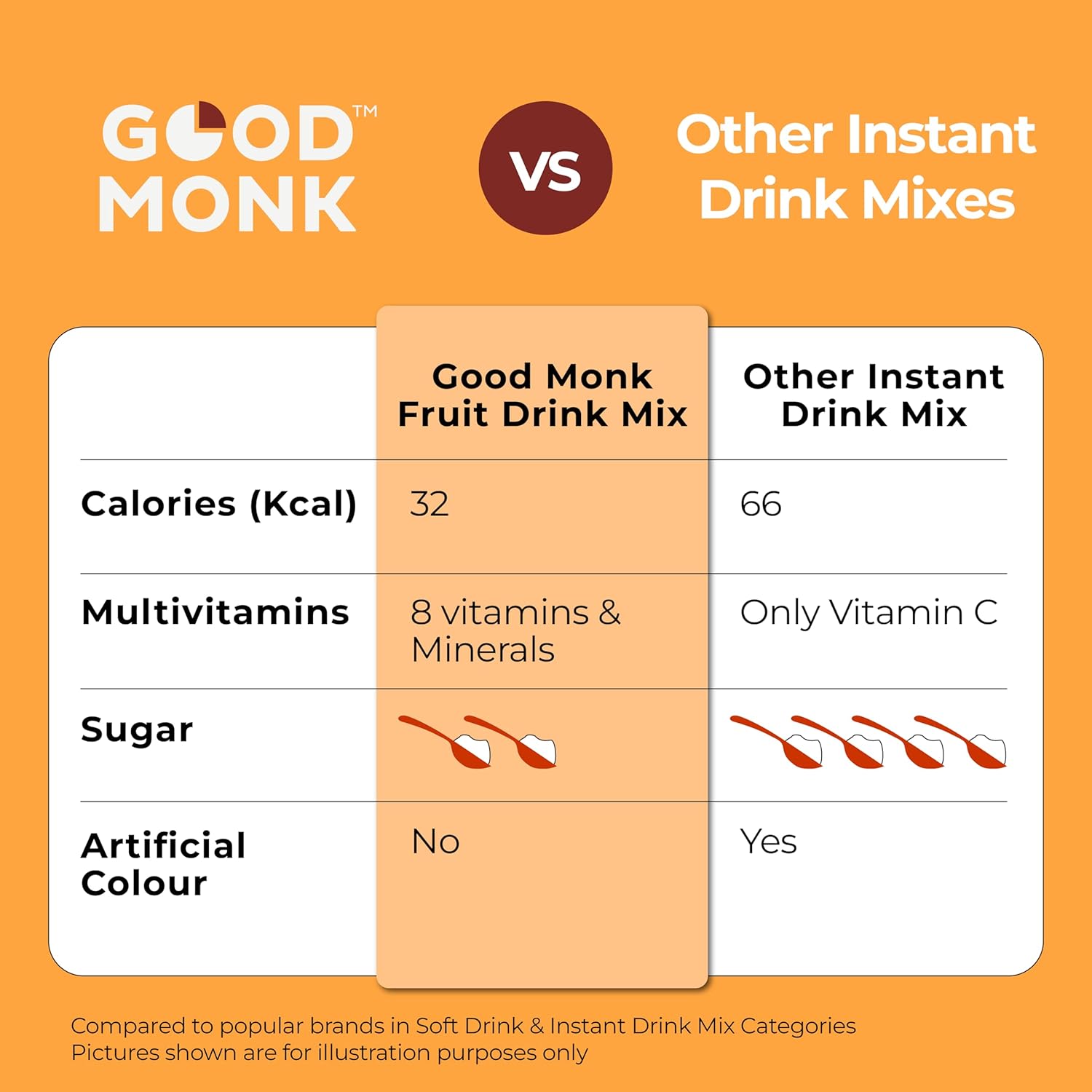 Good Monk Fruit Drink Mix (Natural Orange Powder)24 Sachets
