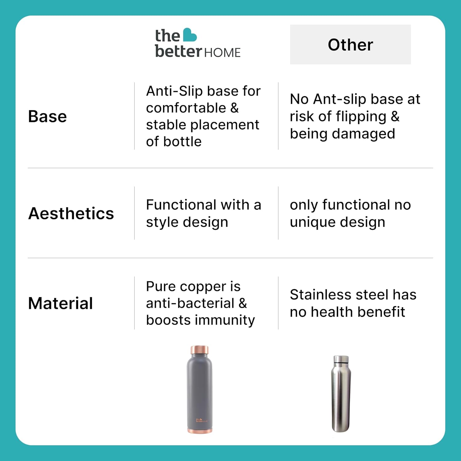 The Better Home Copper Water Bottle 950ml