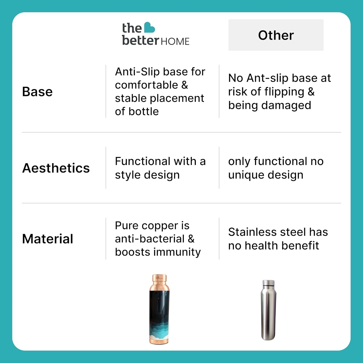 The Better Home Copper Water Bottle 1 Litre