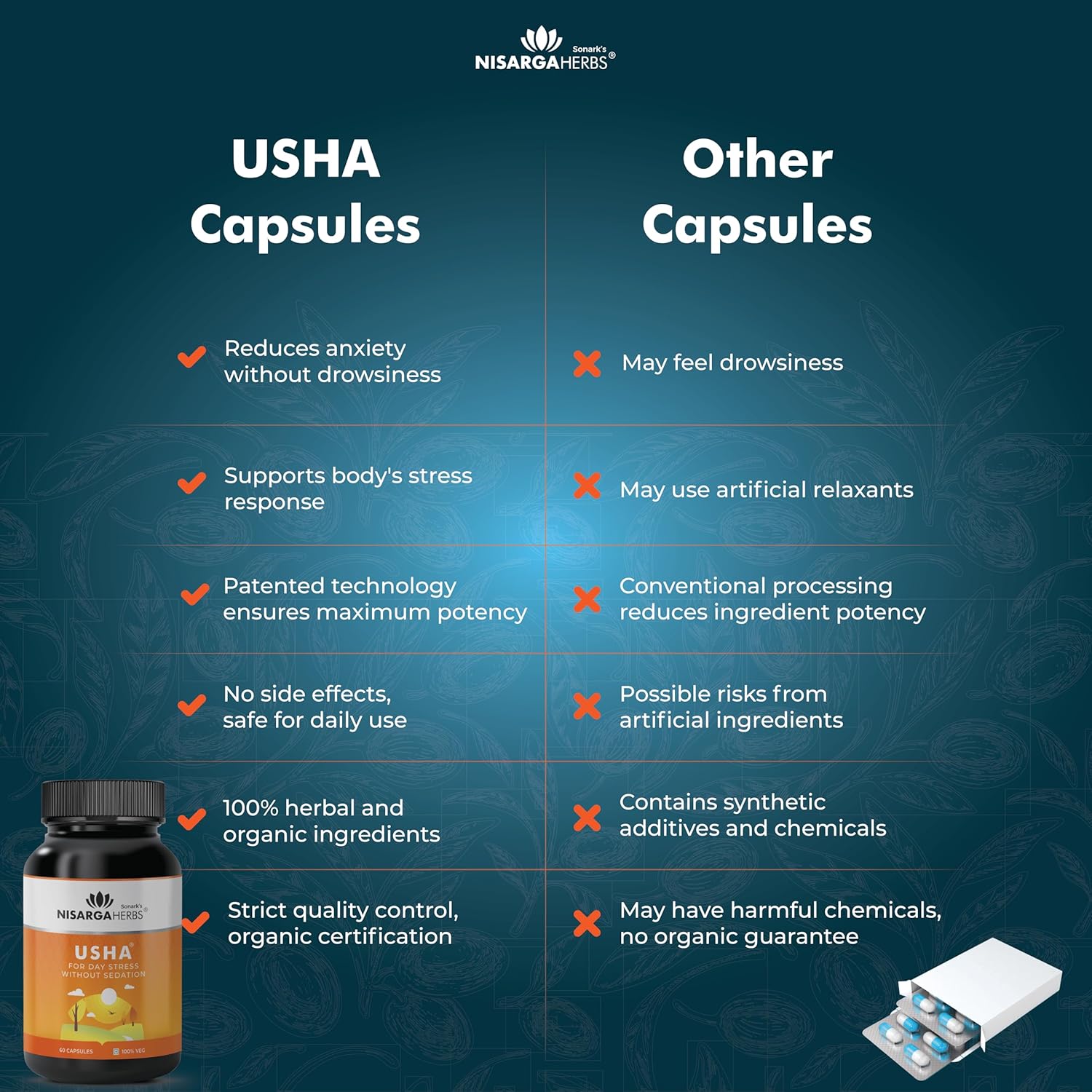 Nisarga Herbs Usha-Pack of 60