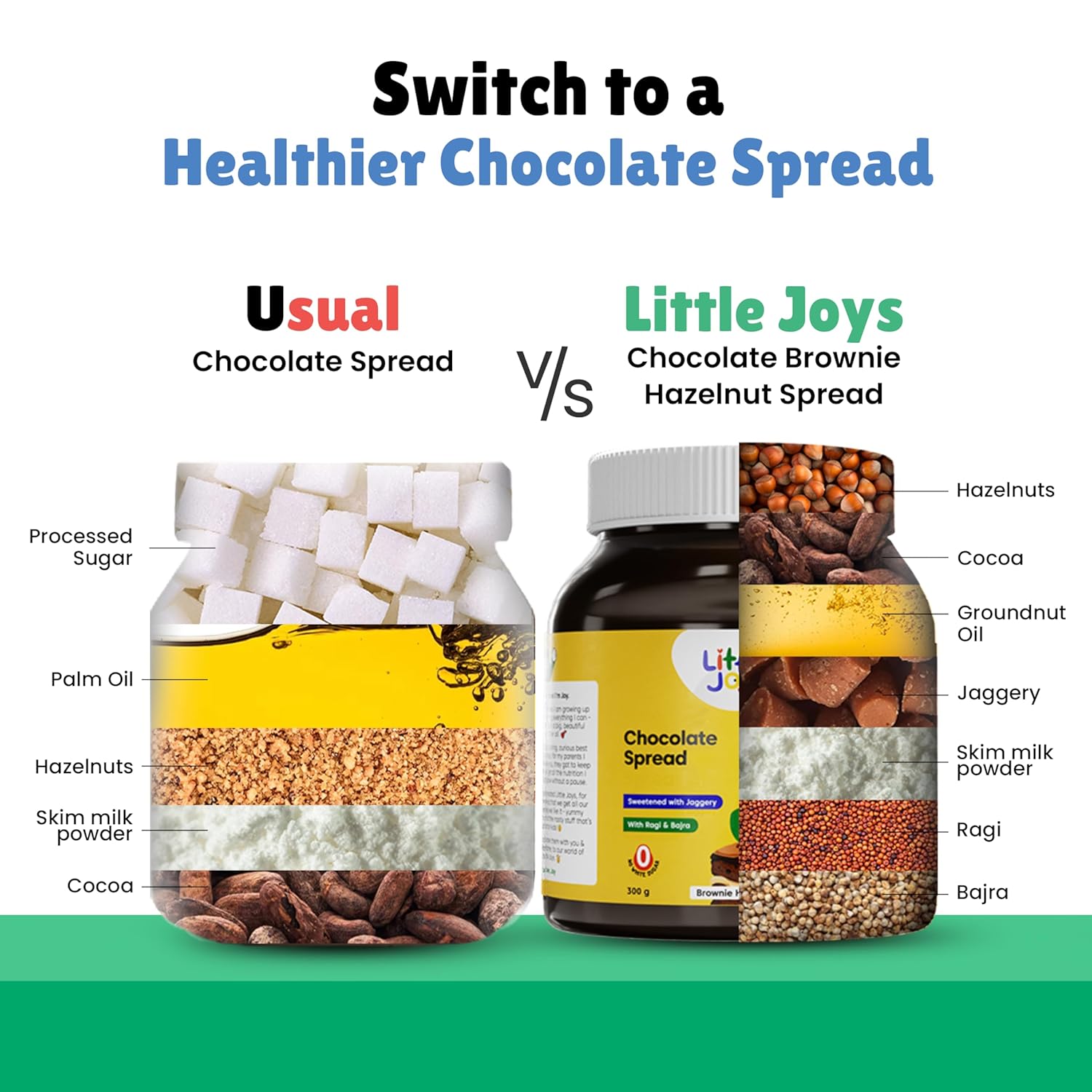 Little Joys Chocolate Spread for Kids | Sweetened with Jaggery - 300 G