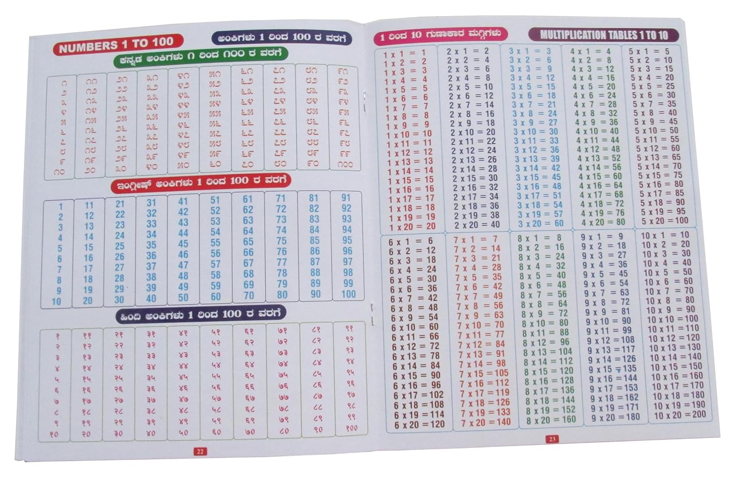 Shyamaraj All-in-One English-Kannada-Hindi Varnamaale Learning Book for Kids