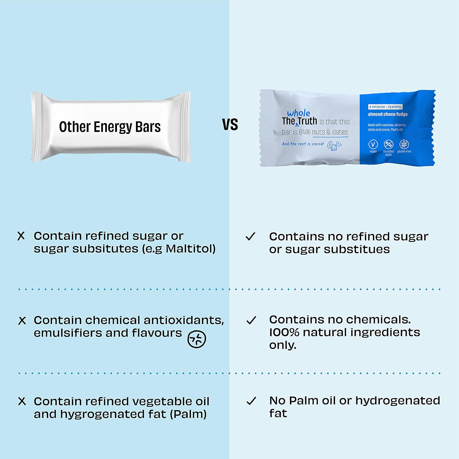 The Whole Truth - Energy Bars | All-in-One | Pack of 6 x 40g