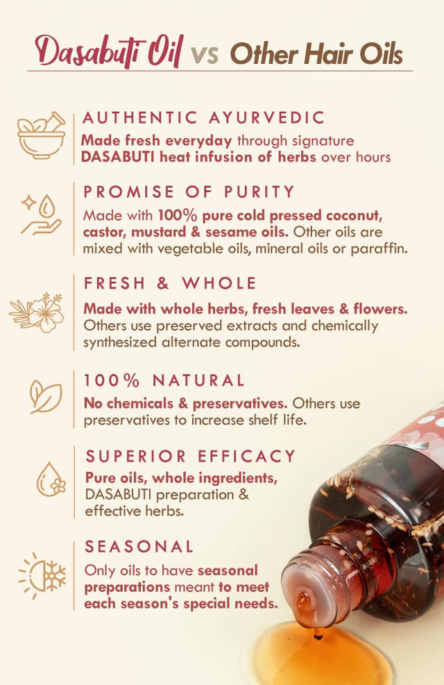 Nat Habit Hibiscus Amla Summer Hair Oil - 200 ml