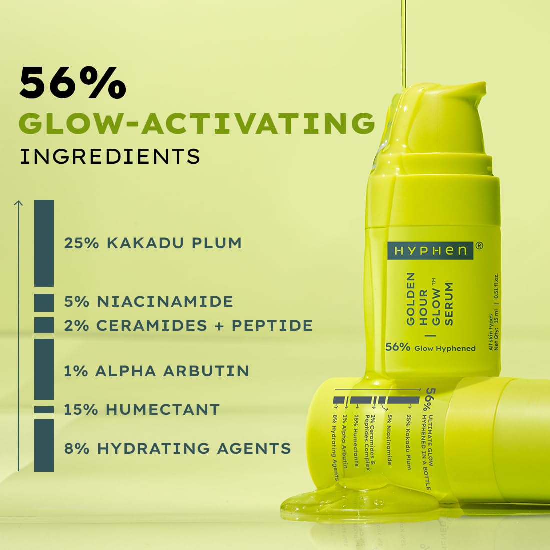 Hyphen Brightening Serum 5% Niacinamide + 25% Kakadu Plum – 15ml