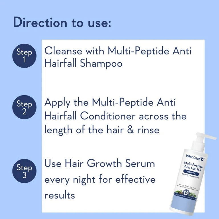 WishCare Hair Growth & Anti Hairfall Combo – Serum, Shampoo & Conditioner