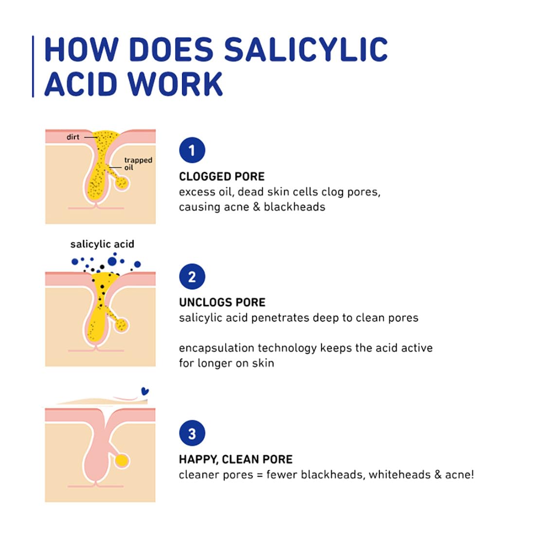 Plum 2% Salicylic Acid Face Serum for Acne 30ml