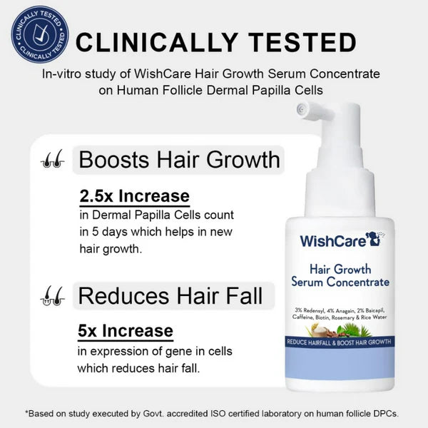 WishCare Hair Growth & Anti Hairfall Combo – Serum, Shampoo & Conditioner