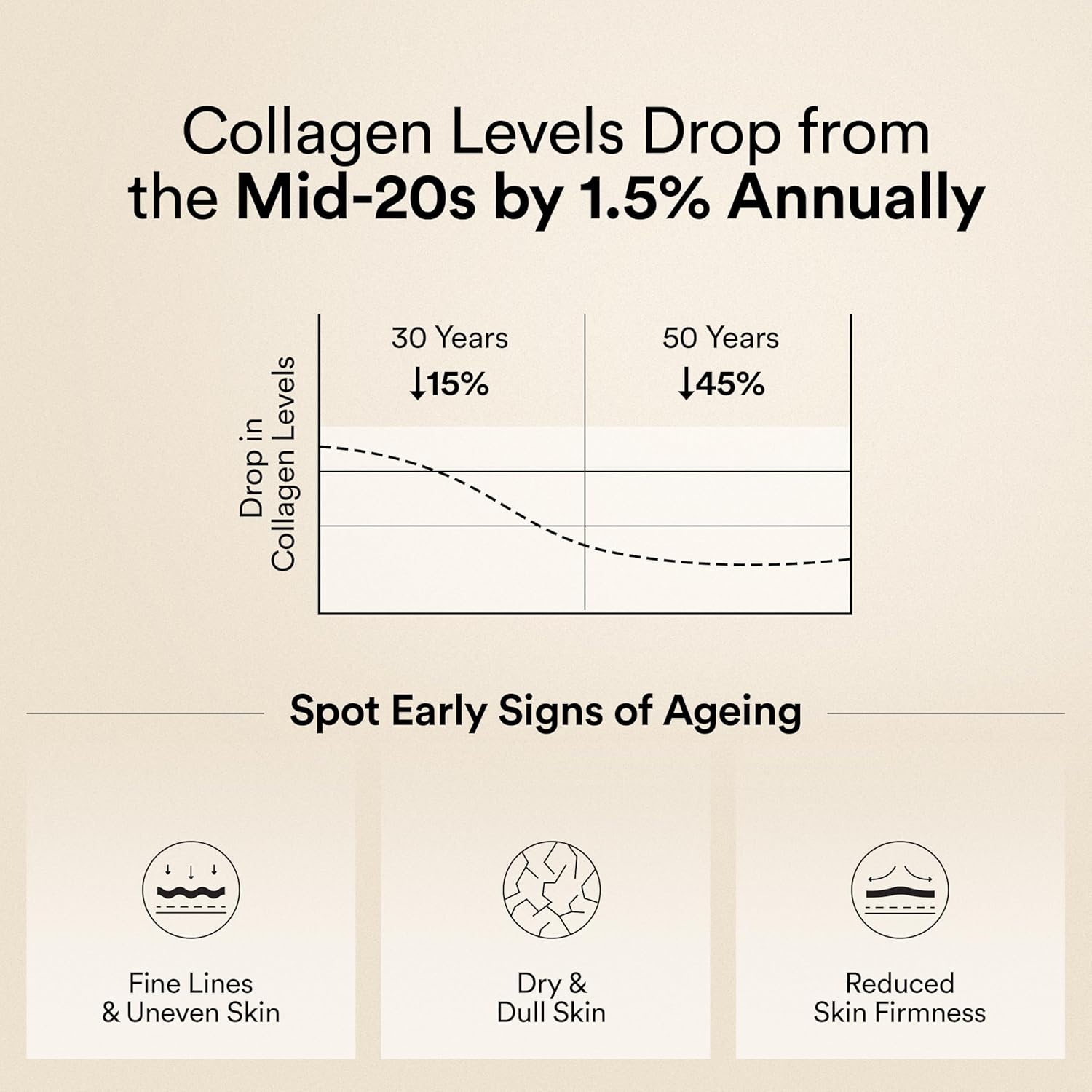 Wellbeing Pure Korean Collagen 200g – Skin, Hair, Joints
