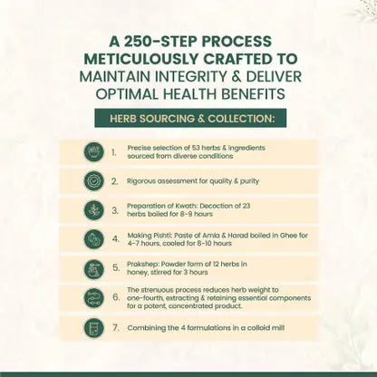 Maharishi Ayurveda Amrit Kalash 60 tablets