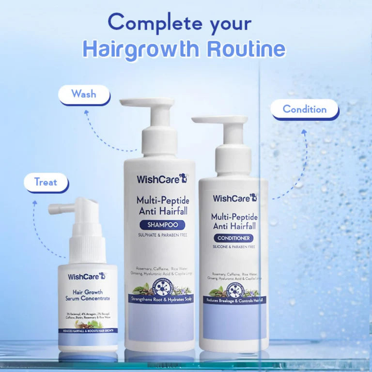 WishCare Hair Growth & Anti Hairfall Combo – Serum, Shampoo & Conditioner