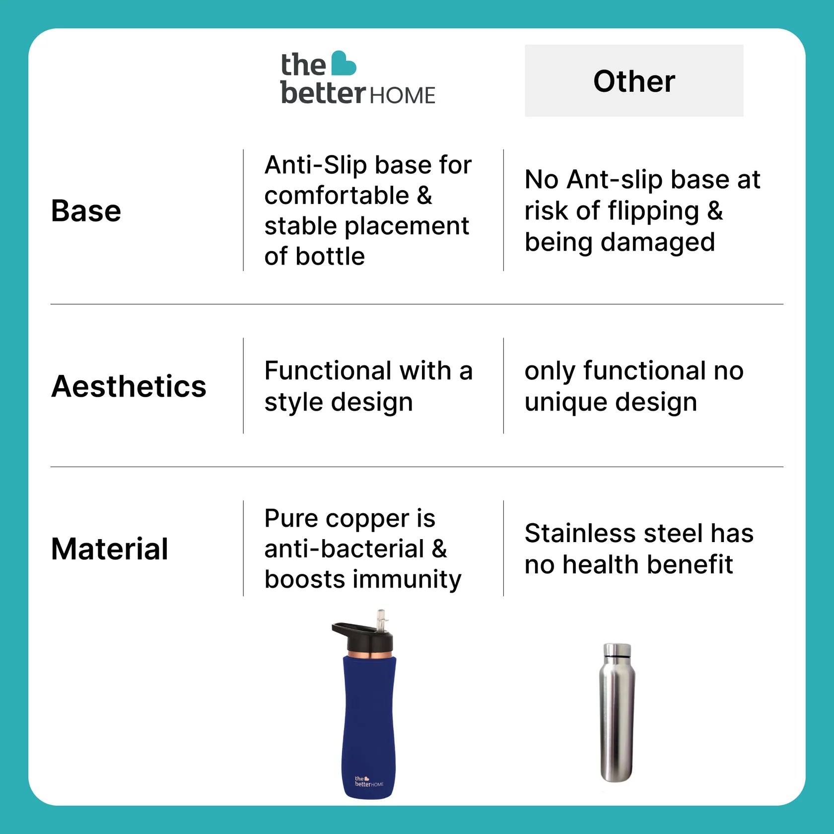 The Better Home Copper Water Bottle with Sipper (700ml), 100% Pure Copper, Sipper water Bottle - Red