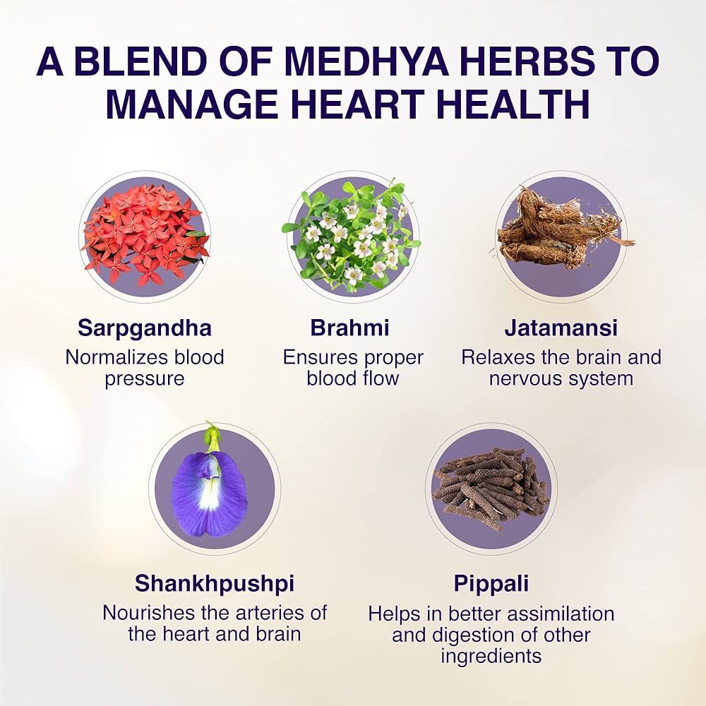 Maharishi Ayurveda Cardimap
