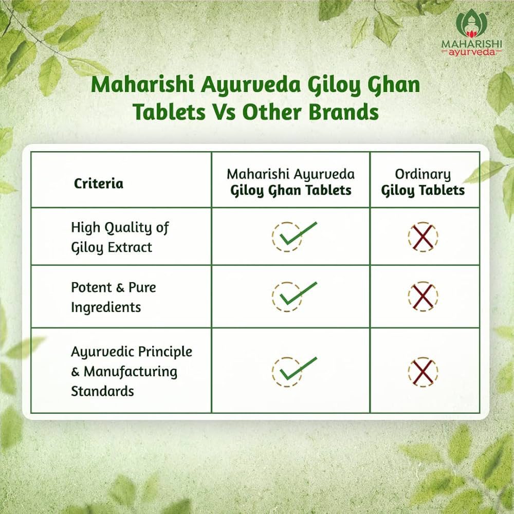 Maharishi Ayurveda Giloy Ghan Vati