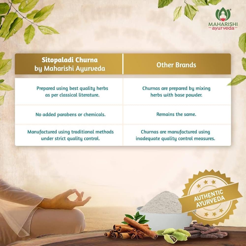 Maharishi Ayurveda Sitopaladi