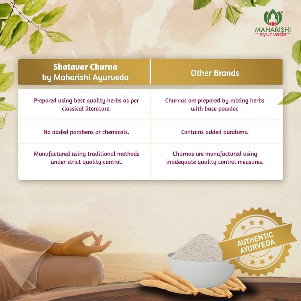Maharishi Ayurveda Shatavar Churna 100g