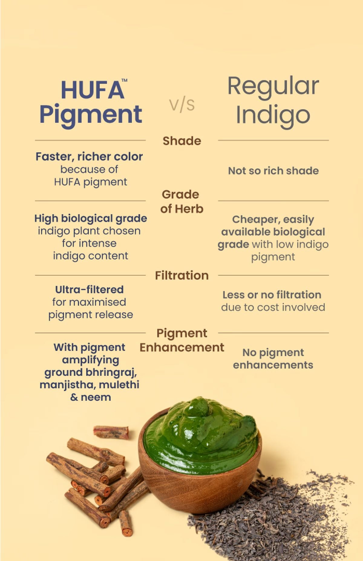 Nat Habit HUFA Pigment Indigo Powder