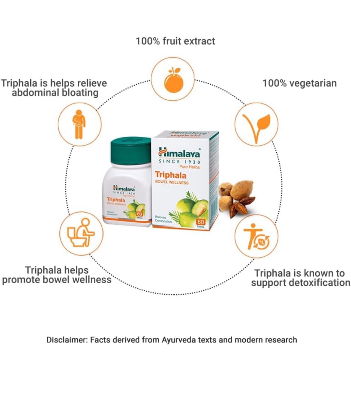 Himalaya Triphala - 60 Capsules