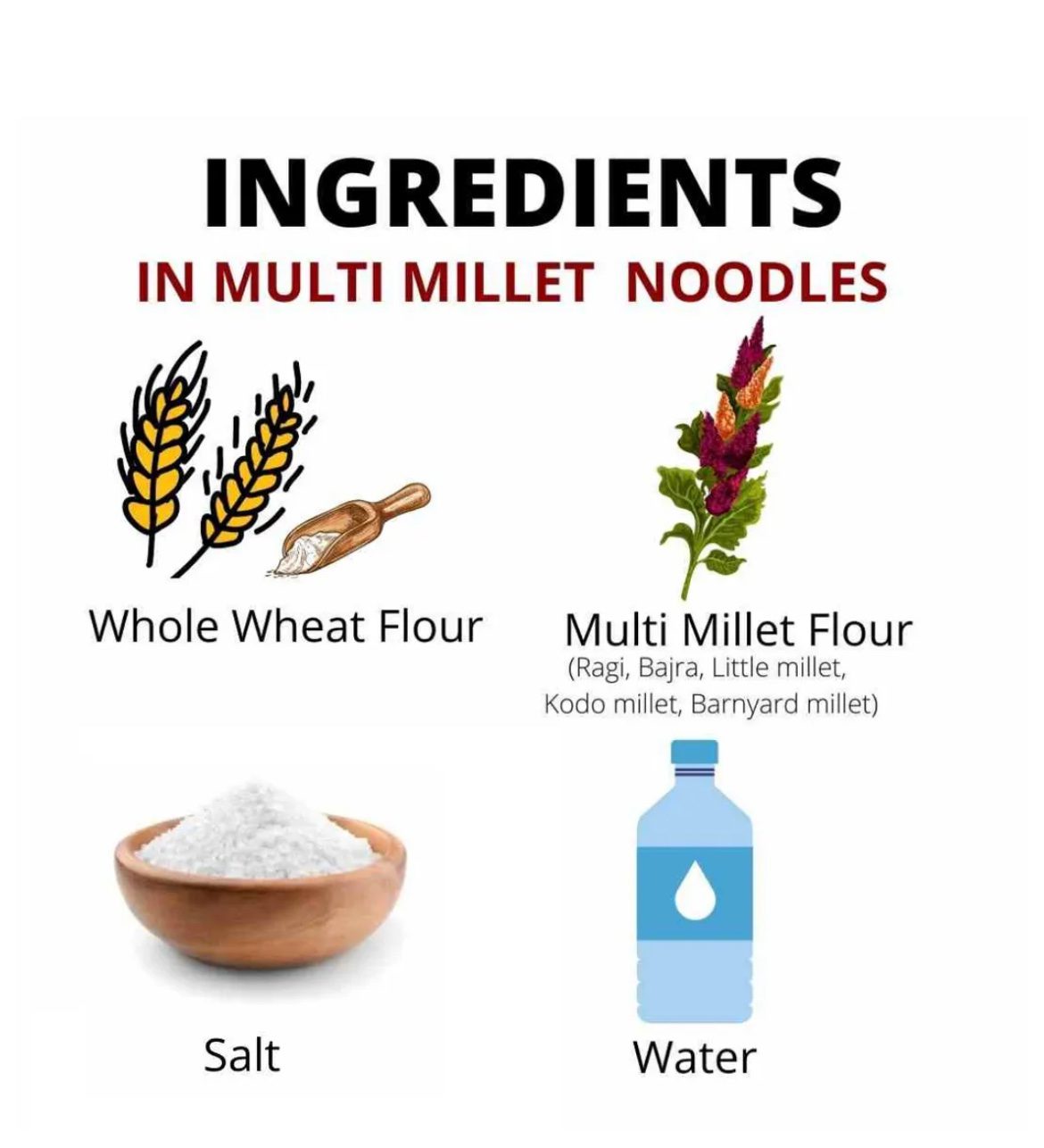 Naturally Yours Multi Millet Noodles -180 grams