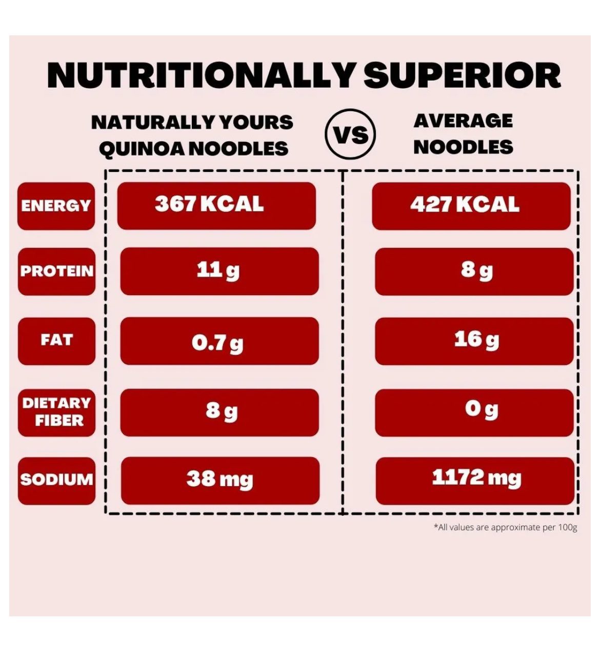 Naturally Yours Quinoa Noodles -180g