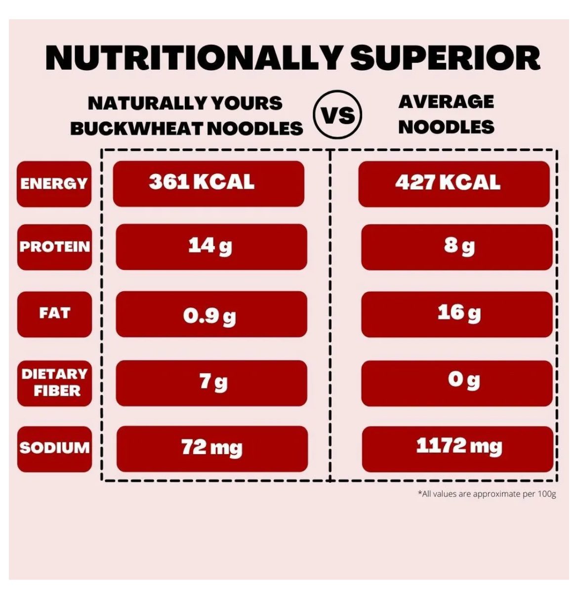 Naturally Yours Buckwheat Noodles -180g
