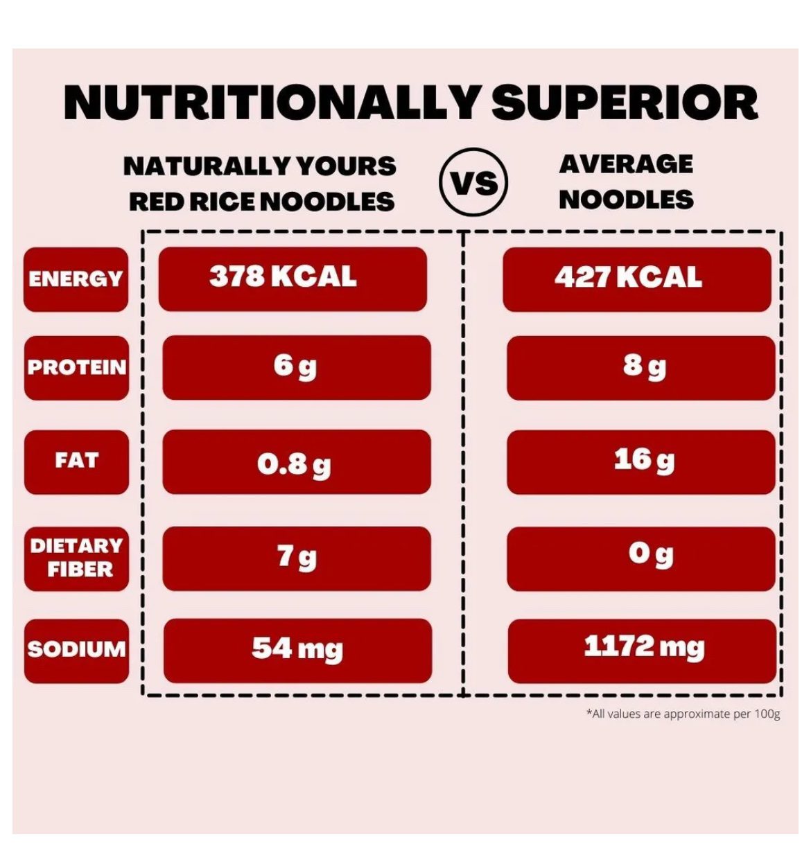 Naturally Yours Red Rice Noodles - 180g