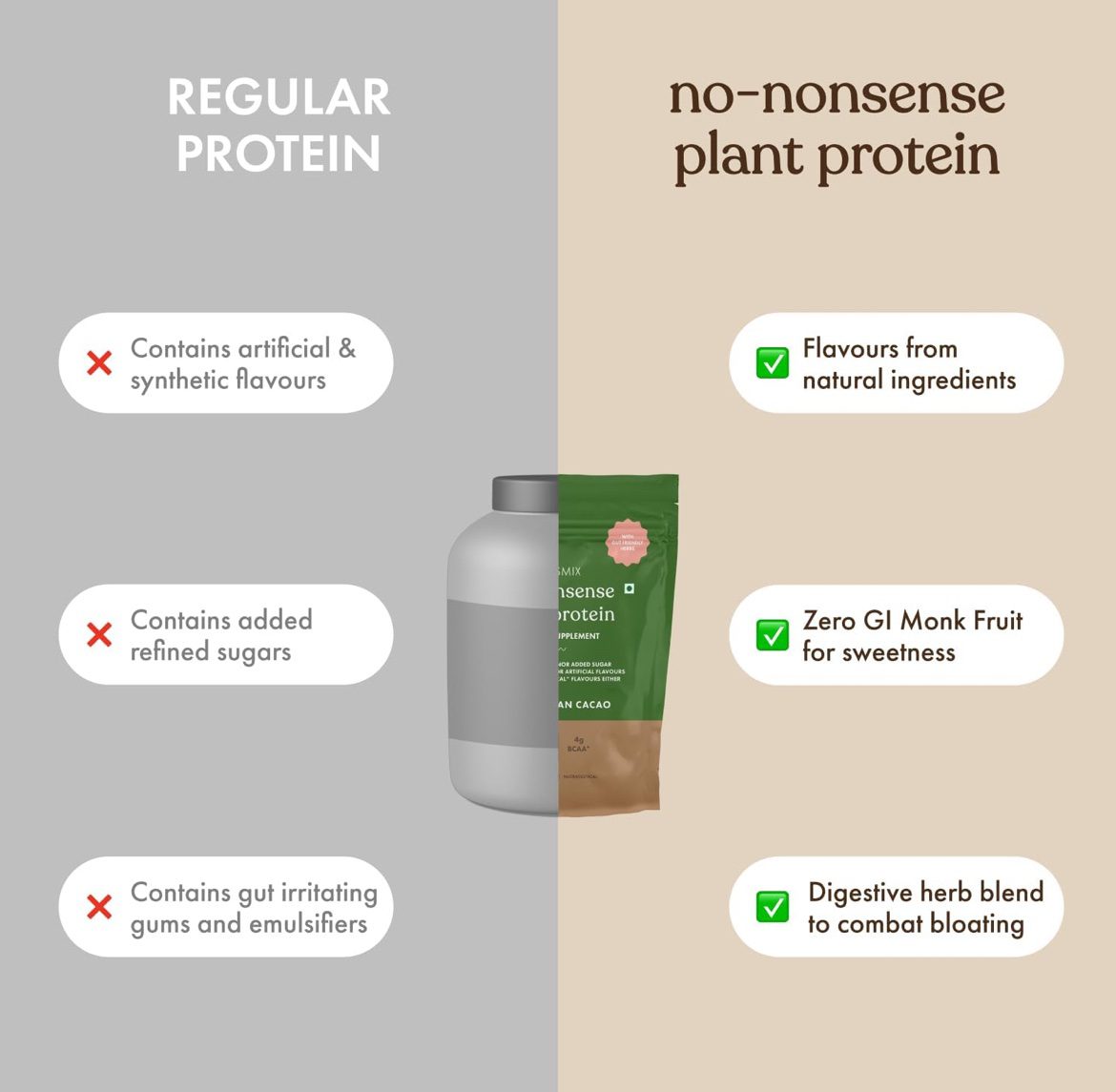 Cosmix No-Nonsense Plant Protein / 
24g Protein/Serve | Indonesian Cacao - 500G