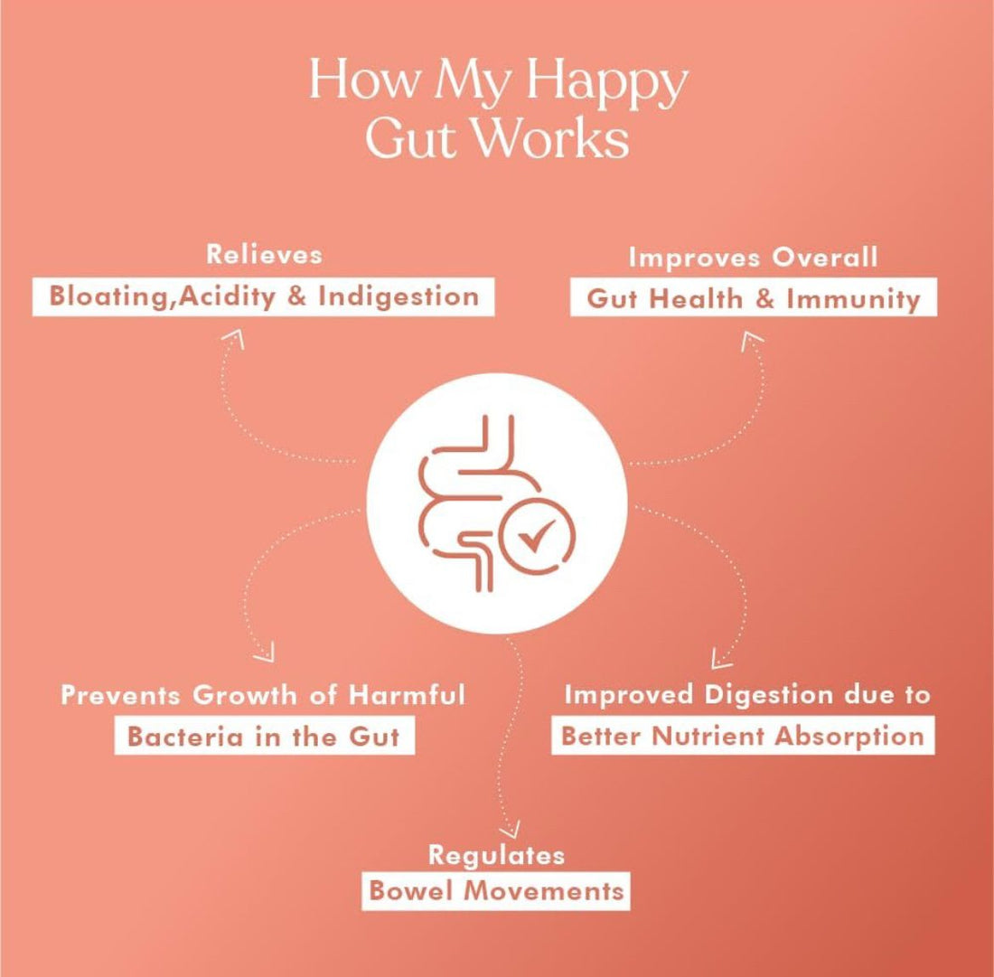 Cosmix-My Happy Gut|Prebiotics&amp;Probiotics