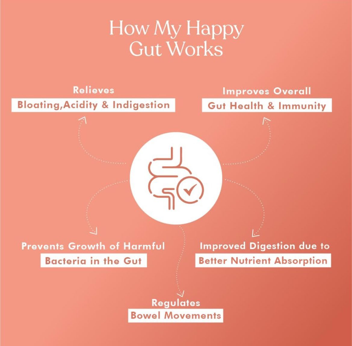 Cosmix-My Happy Gut|Prebiotics&amp;Probiotics