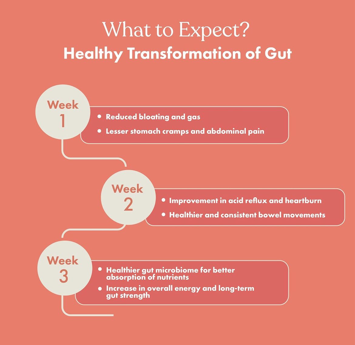 Cosmix-My Happy Gut|Prebiotics&amp;Probiotics