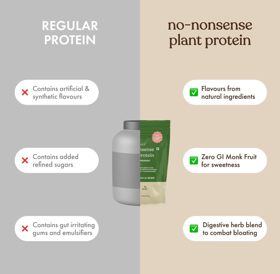Cosmix No-Nonsense Plant Protein | 24g Protein/Serve | Kerala Vanilla Bean - 500 G