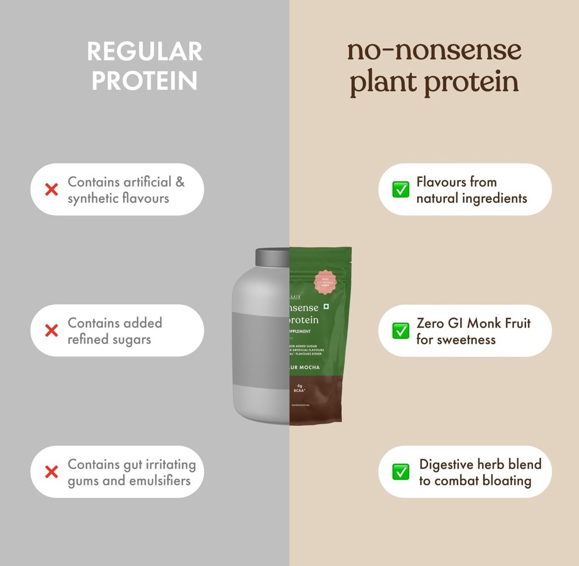 Cosmix No-Nonsense Plant Protein | 24g Protein/Serve | Chikmagalur Mocha - 500 G