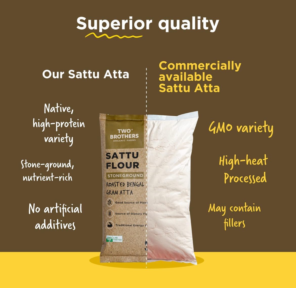 Two Brothers Organic Farms Sattu Atta (1 kg) | Made Using Bengal Gram