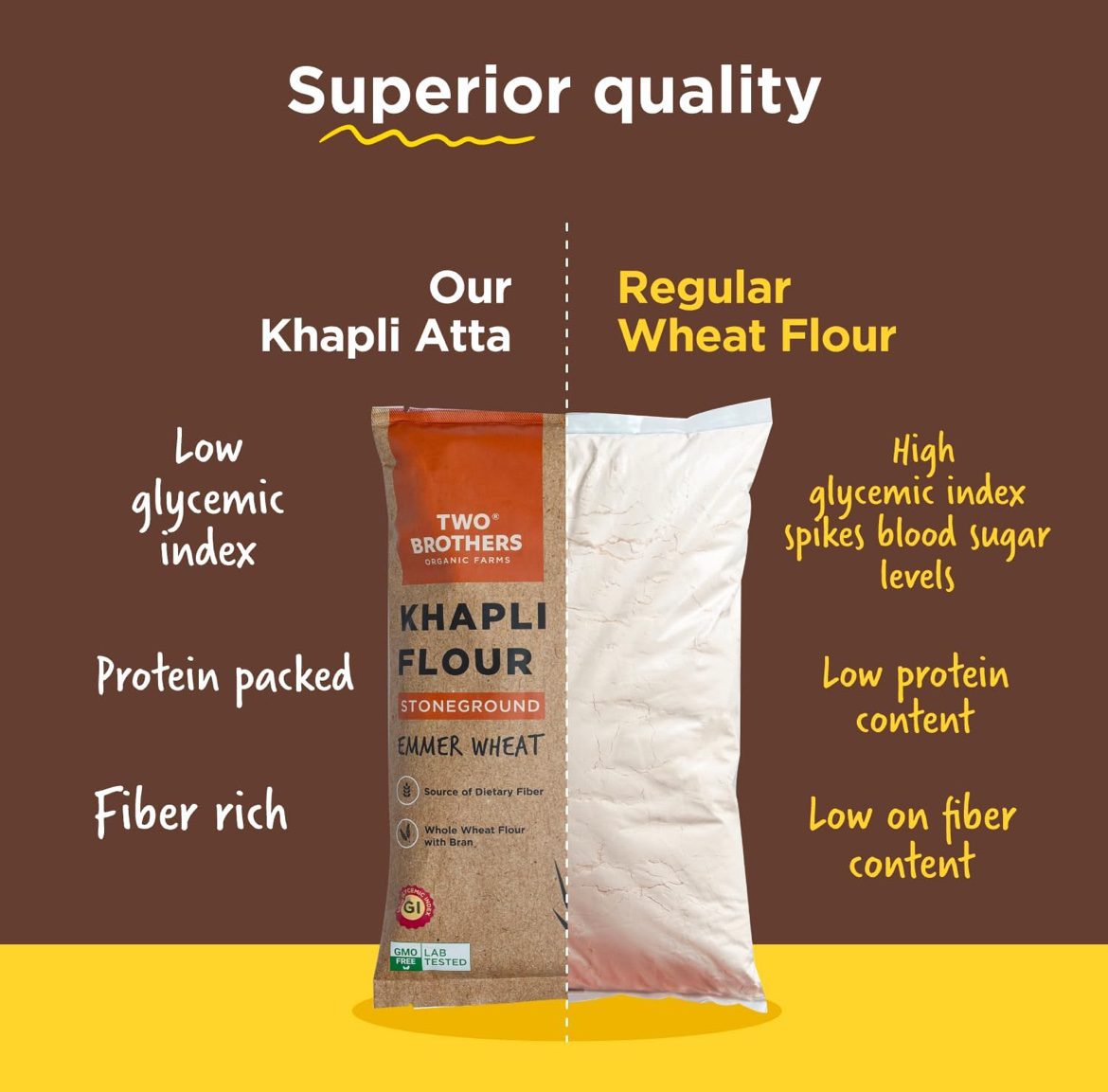 Two Brothers Organic Farms - Khapli Wheat Flour (1 kg)