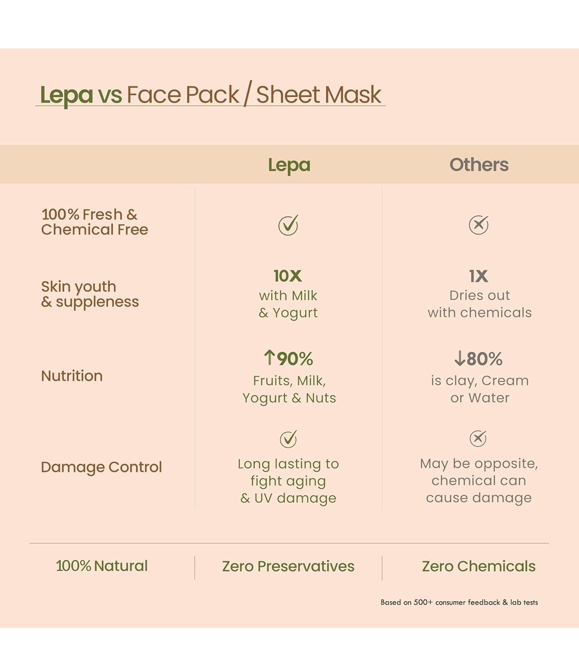 Nat Habit Fresh Neem Ajwain Ksheer Lepa Face Mask For Oily Skin - (40g of Each, Pack of 2)