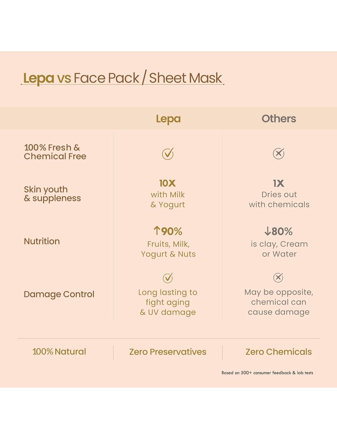 Nat Habit Fresh Banana Mulethi Ksheer Lepa Face Mask For Dry Skin Softening - (40g of Each, Pack of 2)