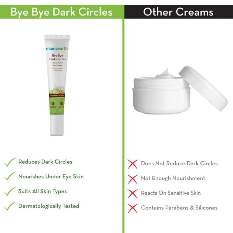 Mamaearth Bye Bye Dark Circles Eye Cream – With Cucumber & Peptides